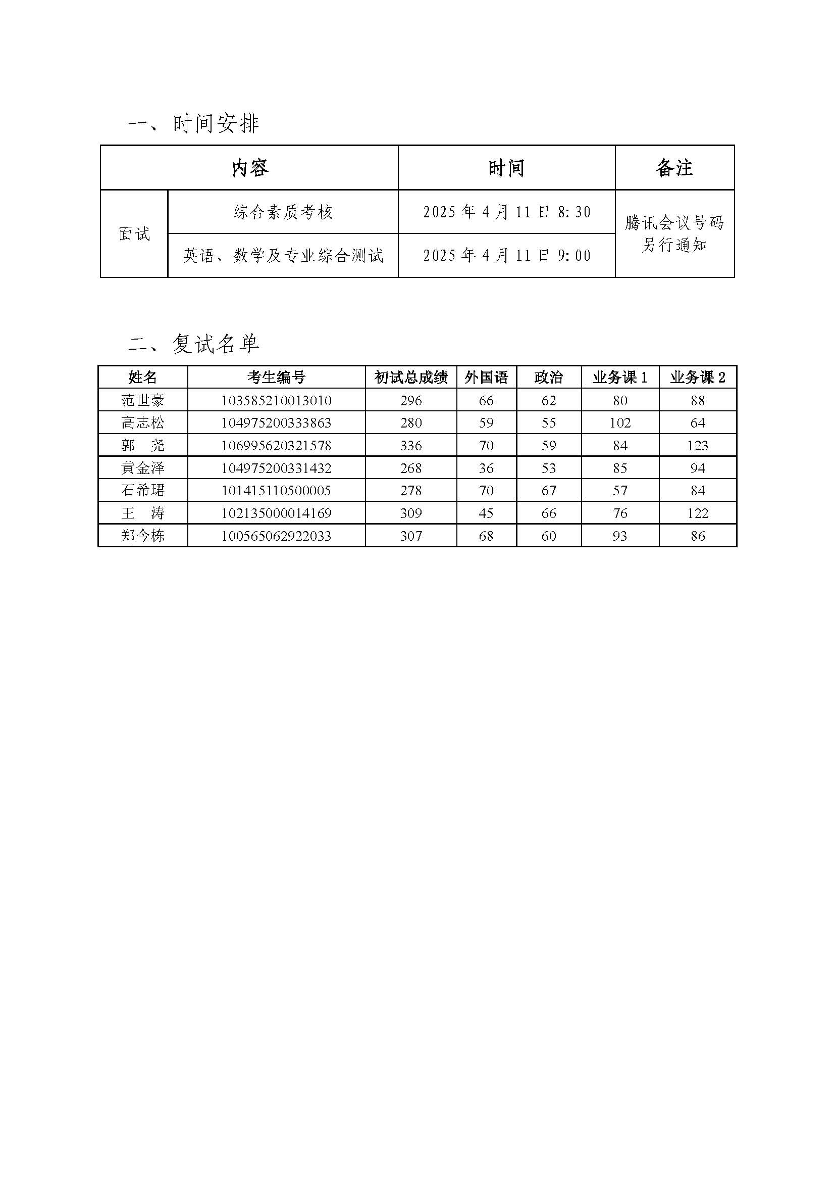 復試時間安排及復試名單20250411-7人.jpg
